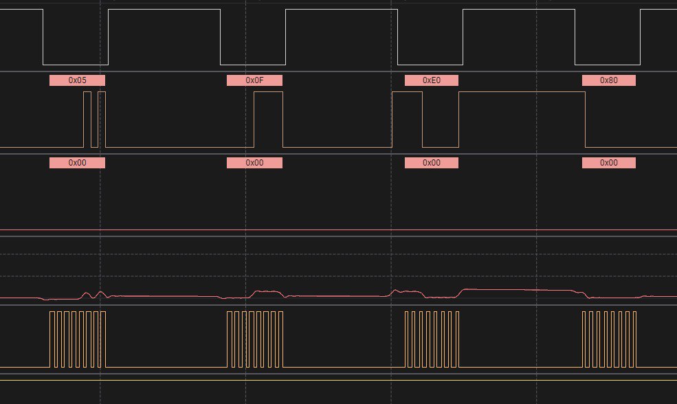 Logic Analyzer Capture