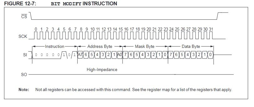 SPI Timing Diagram