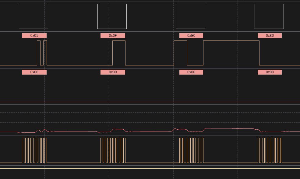 Logic Analyzer Capture